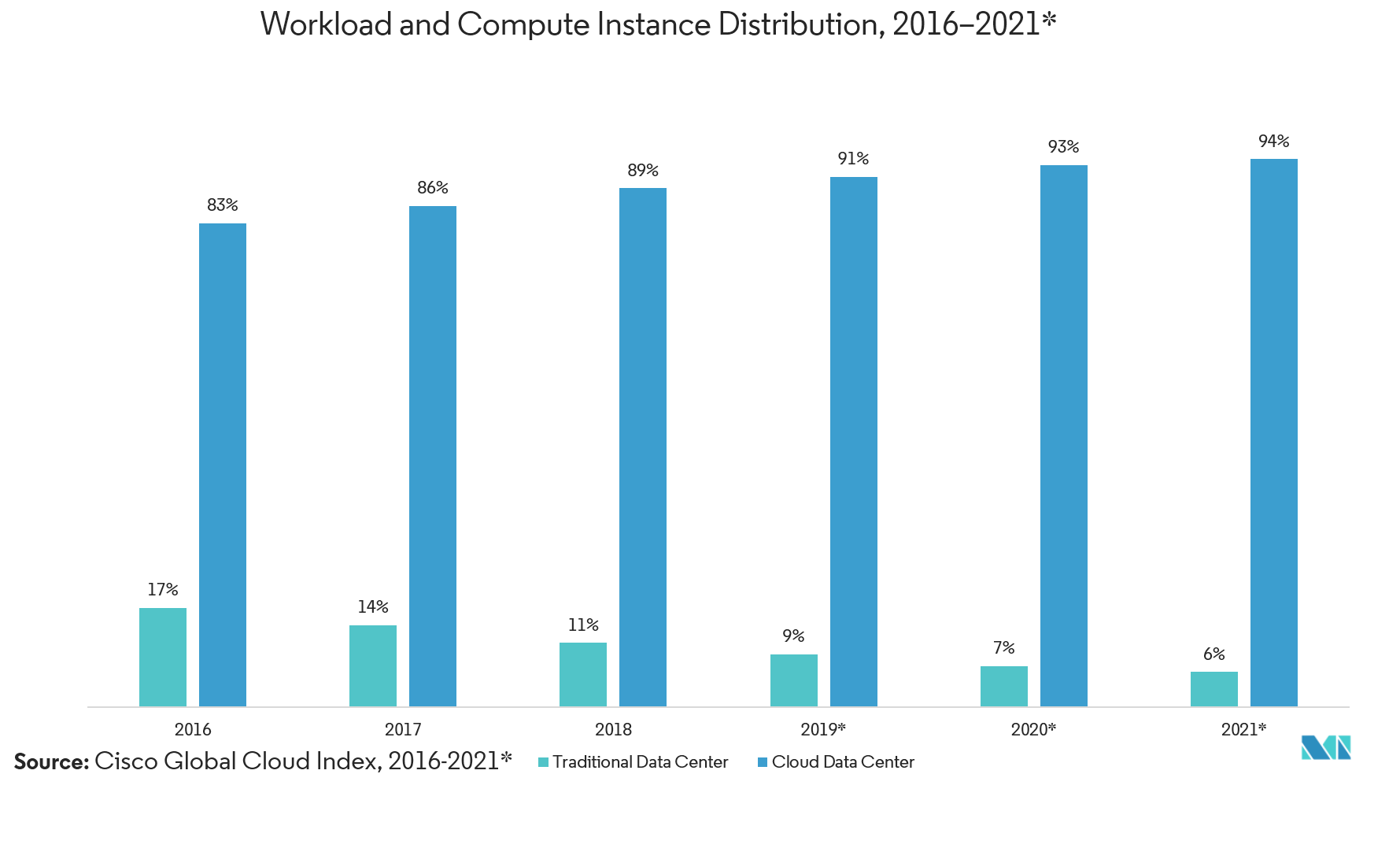 it infrastructure services market size